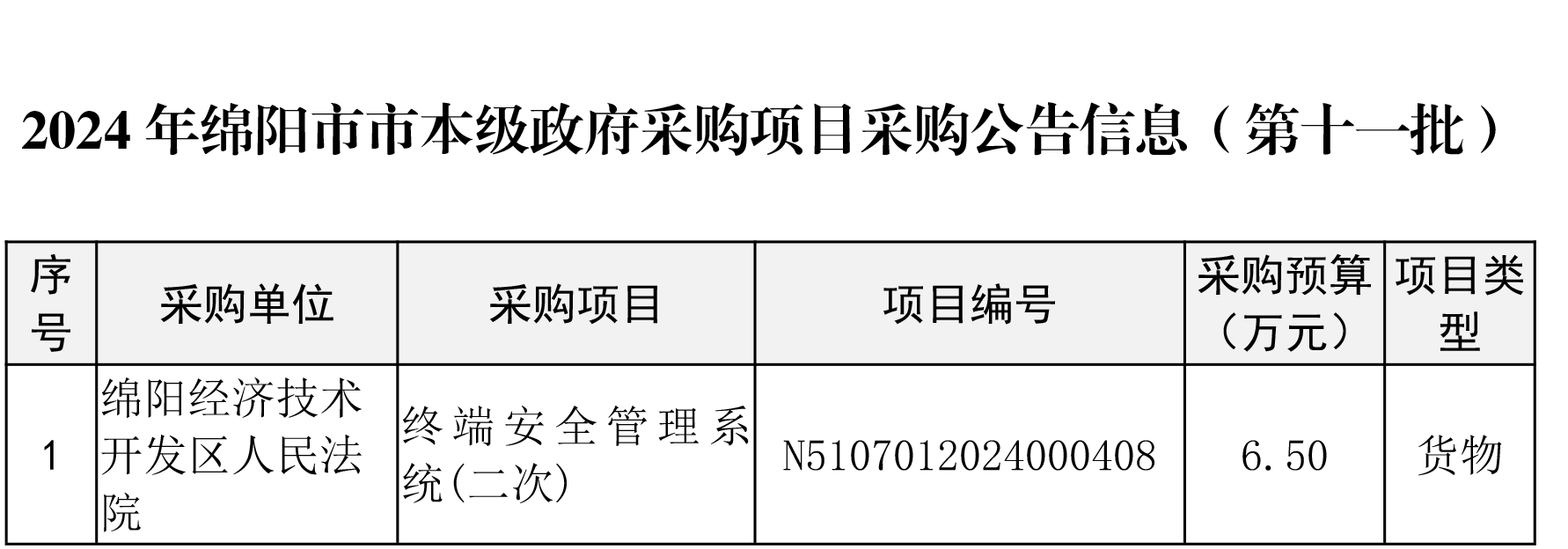 綿陽市市本級(jí)政府采購(gòu)項(xiàng)目信息動(dòng)態(tài)(2024年第11批)截止10月28日-1.png