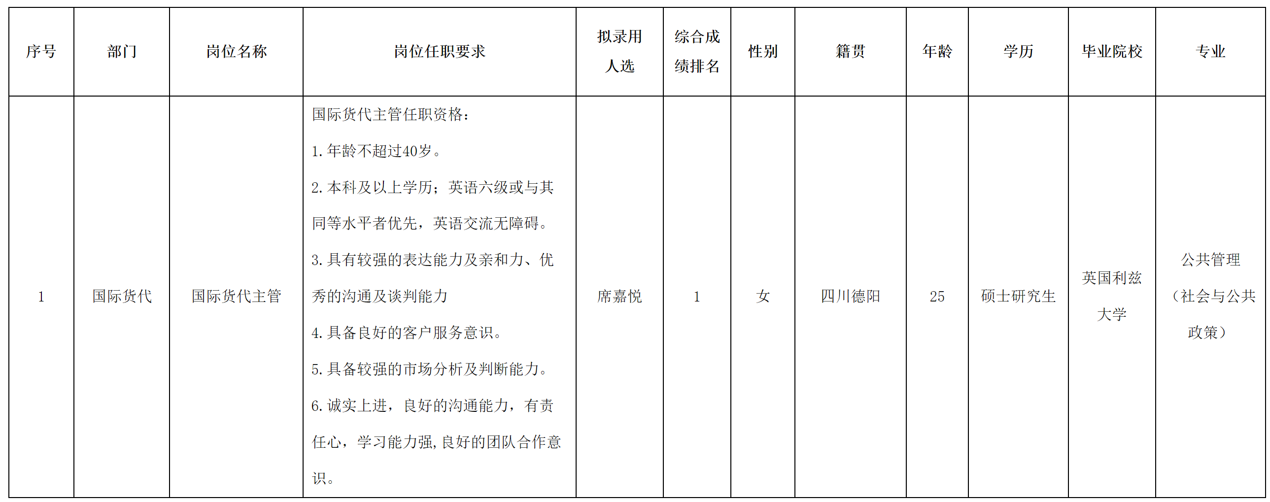 長虹民生物流.png 長虹民生物流.png