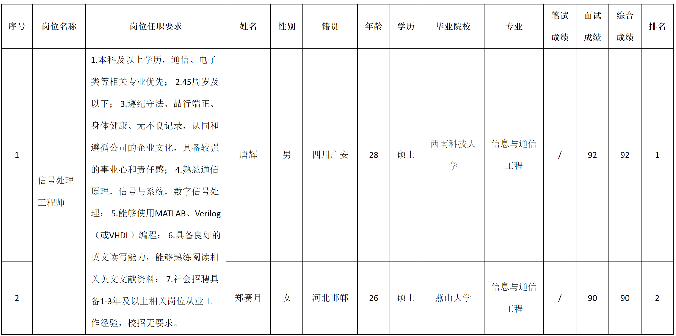 九強(qiáng)-信號(hào)處理.png 九強(qiáng)-信號(hào)處理.png