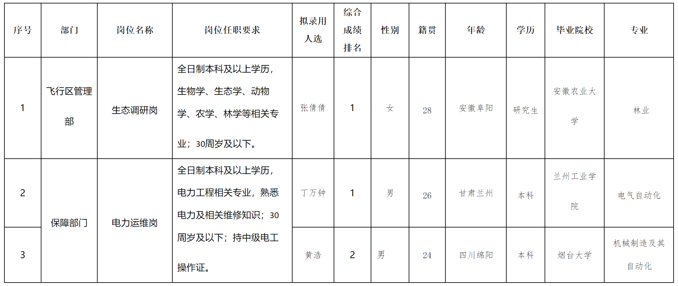 機(jī)場2.png 機(jī)場2.png
