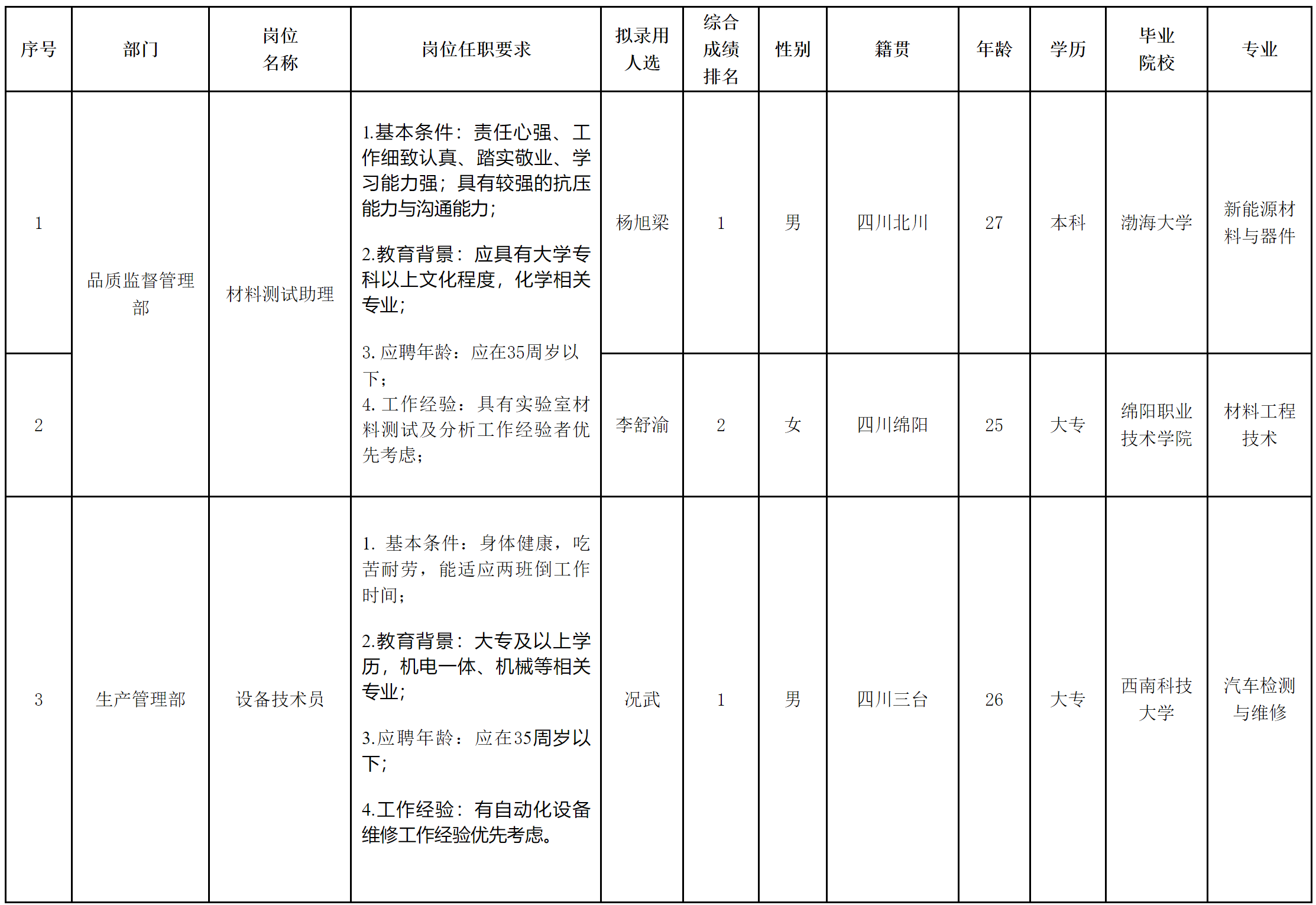 長虹杰創(chuàng).png 長虹杰創(chuàng).png