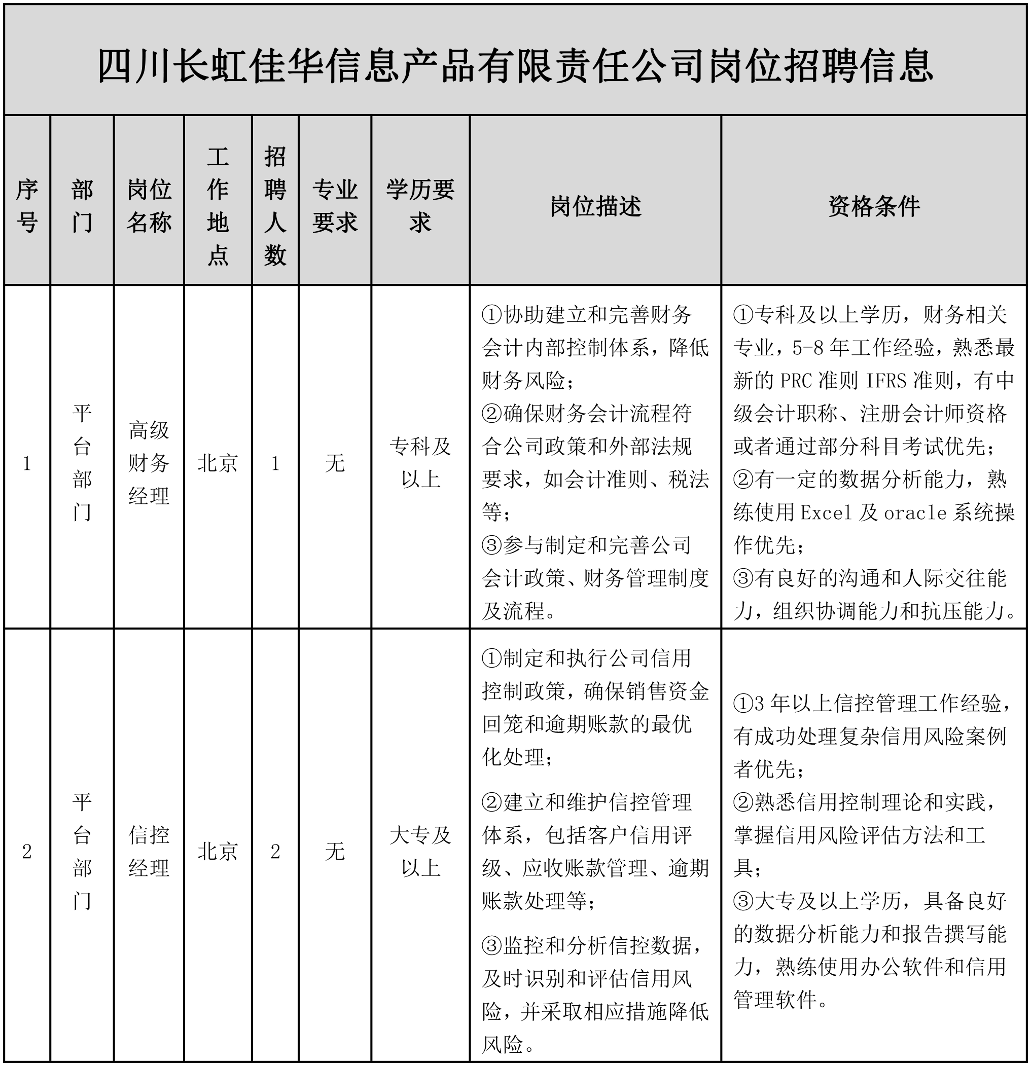 長(zhǎng)虹佳.png 長(zhǎng)虹佳.png