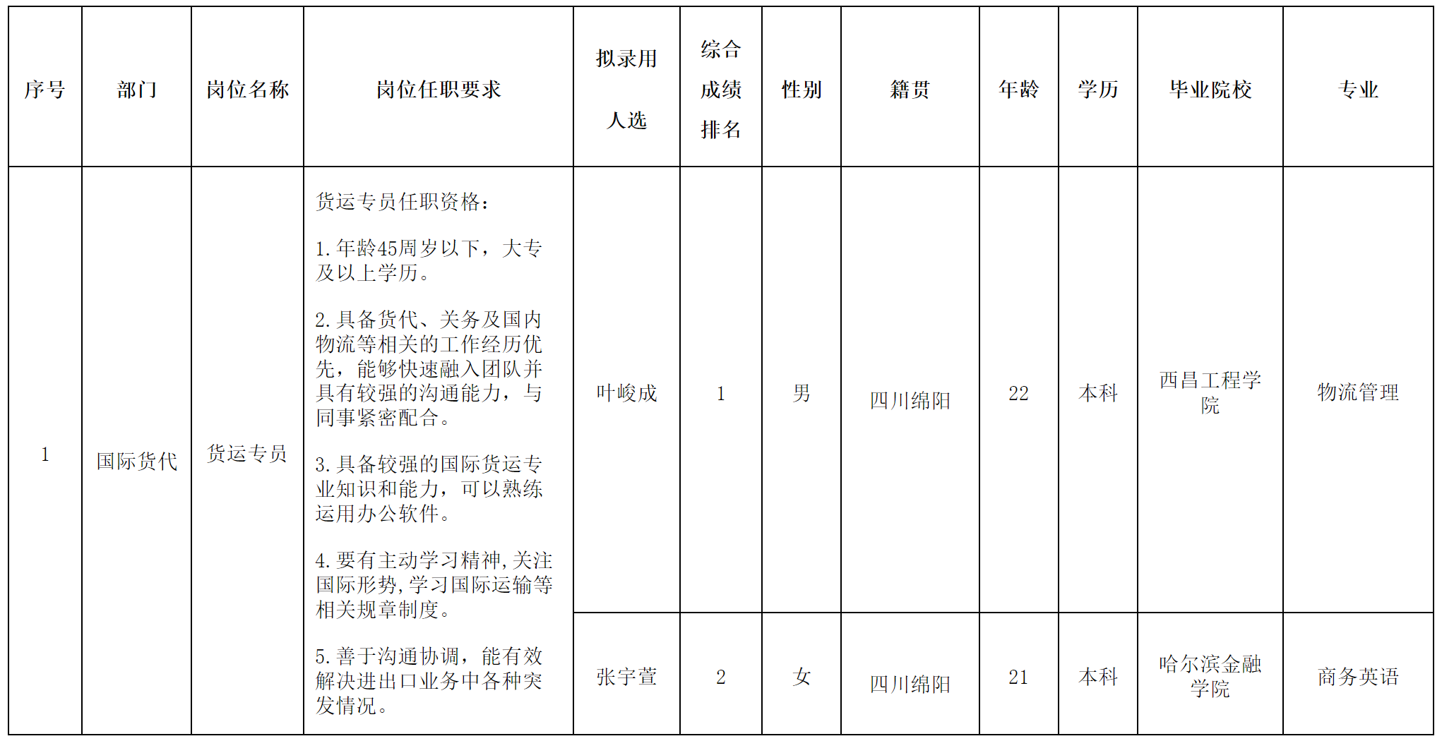 長虹民生物流.png 長虹民生物流.png
