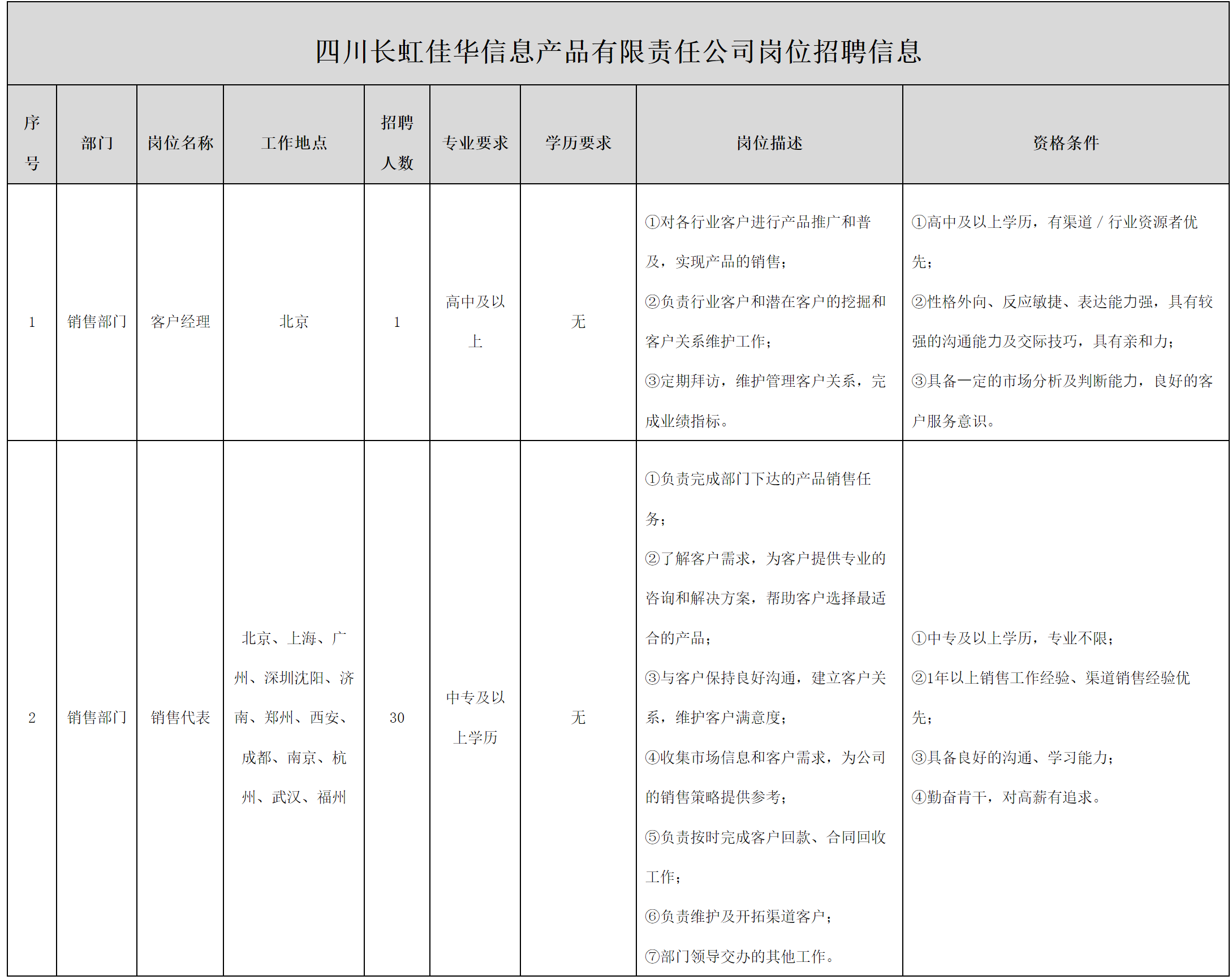 長虹佳華.png 長虹佳華.png