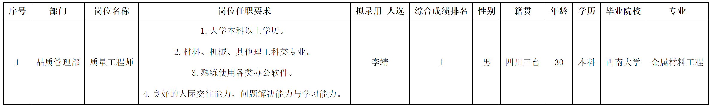 質(zhì)量工程師.png