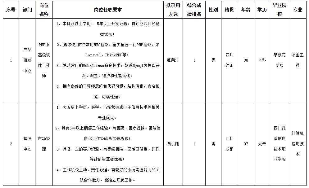 長(zhǎng)虹智慧.png 長(zhǎng)虹智慧.png
