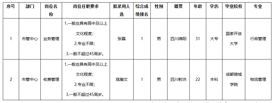 高農(nóng)司.png 高農(nóng)司.png