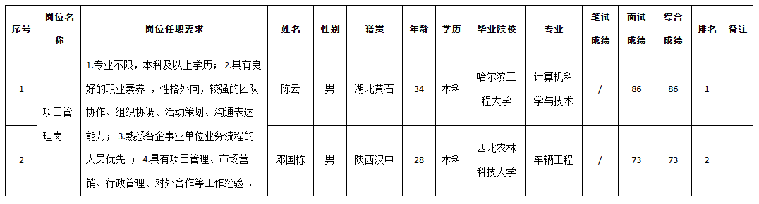 九洲投控2.png 九洲投控2.png