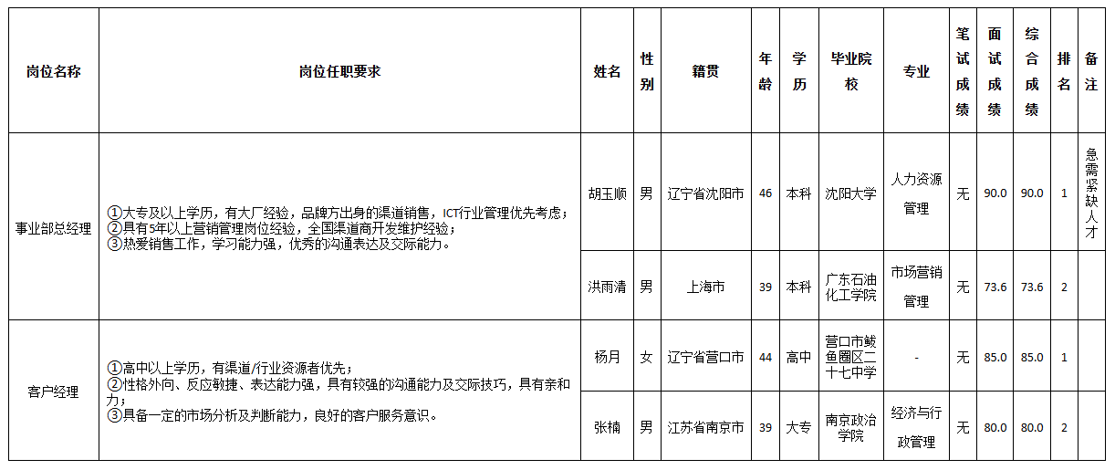 長(zhǎng)虹佳華.png 長(zhǎng)虹佳華.png