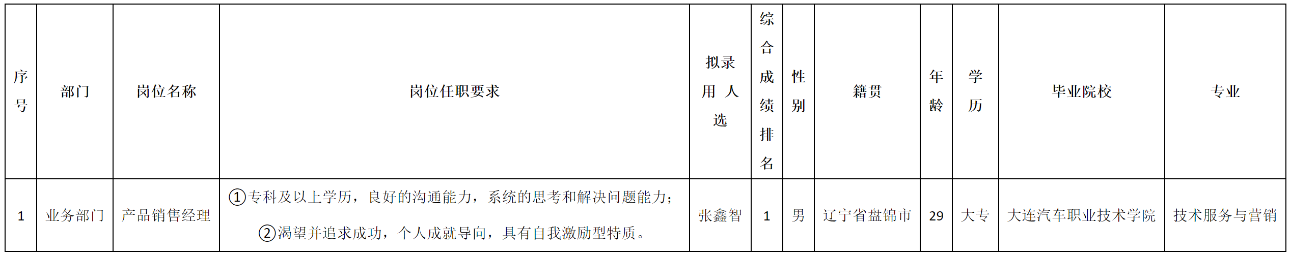 北京長虹招聘.png 北京長虹招聘.png