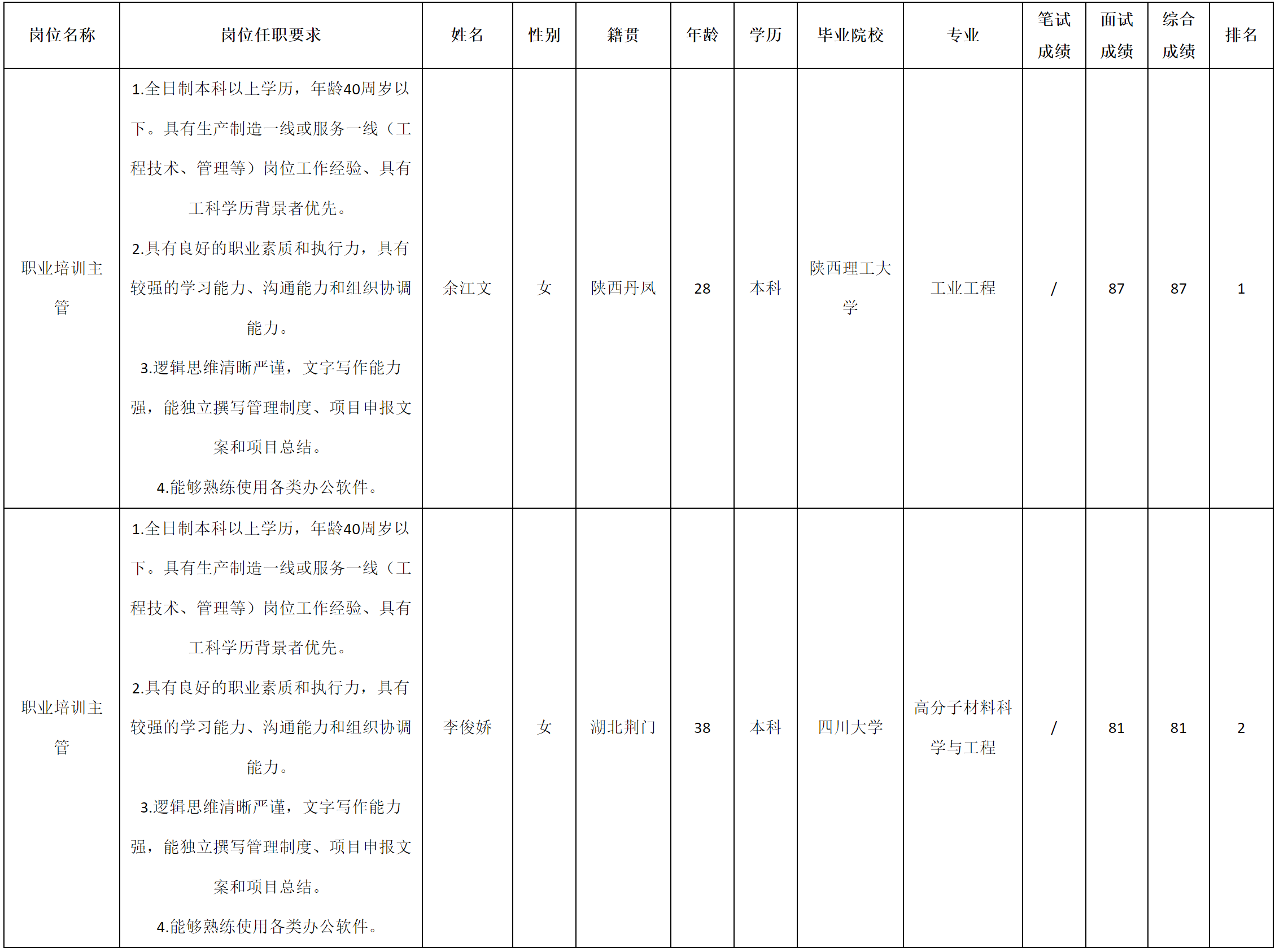 職業(yè)培訓(xùn)主管.png 職業(yè)培訓(xùn)主管.png