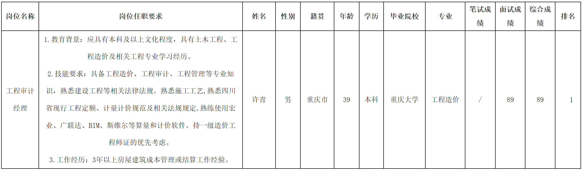 審計(jì)經(jīng)理.png 審計(jì)經(jīng)理.png