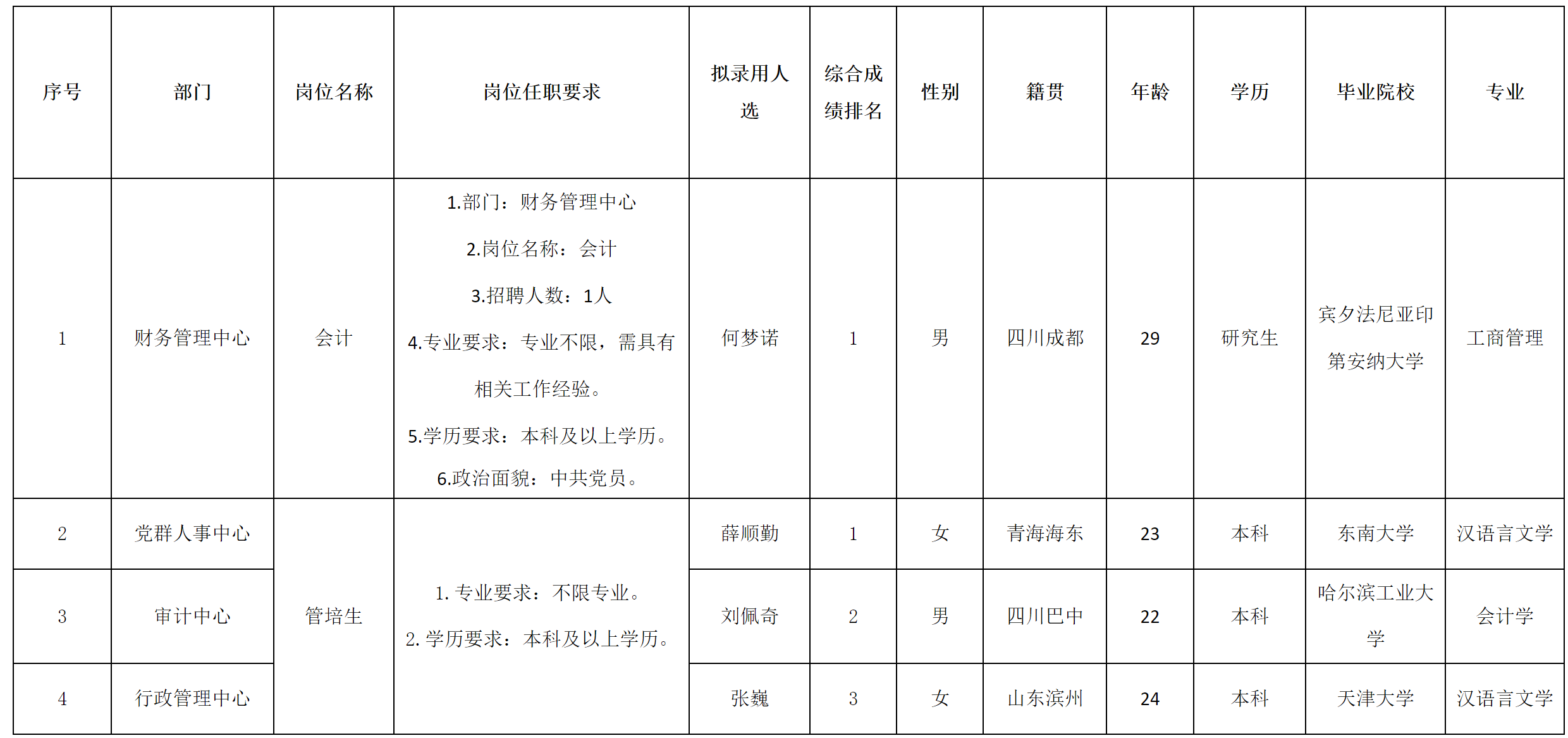 波鴻-會(huì)計(jì).png 波鴻-會(huì)計(jì).png