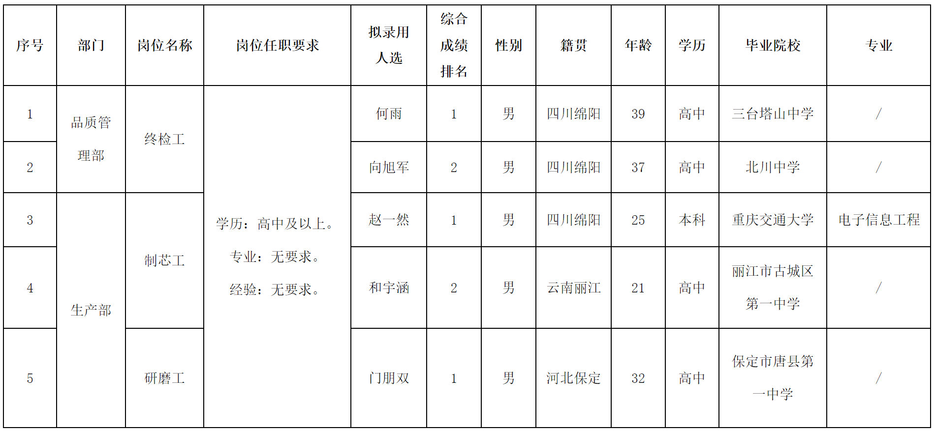 威斯卡.png 威斯卡.png