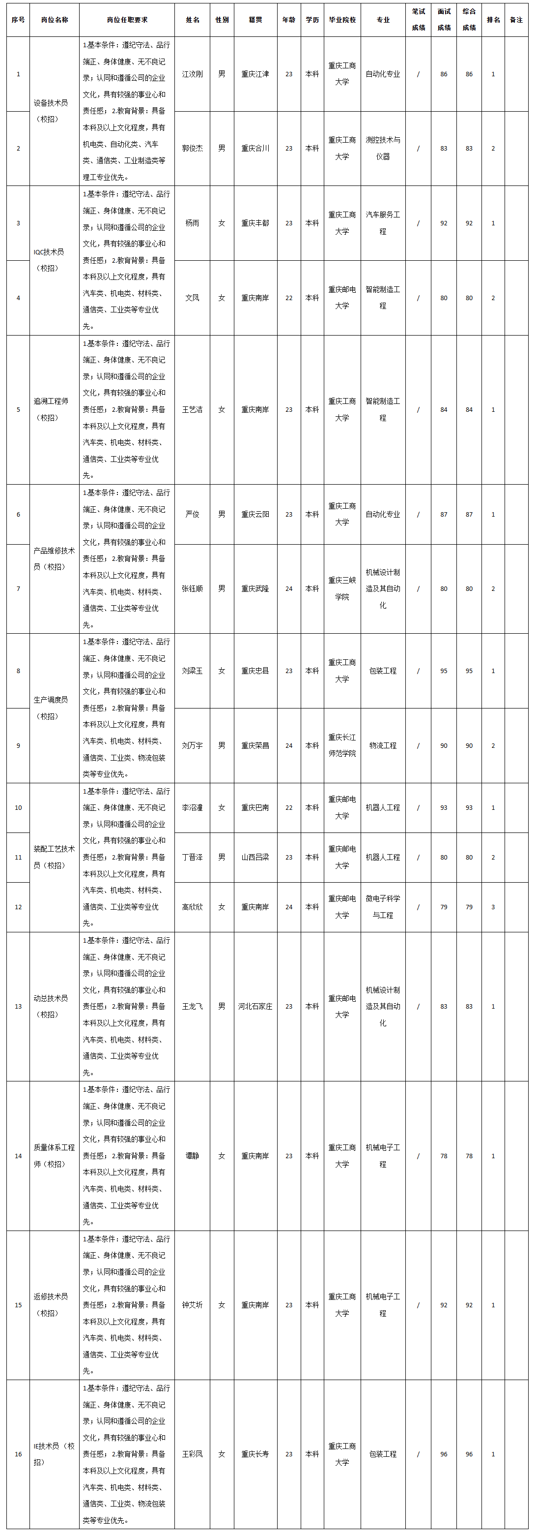 重慶九州ie.png 重慶九州ie.png