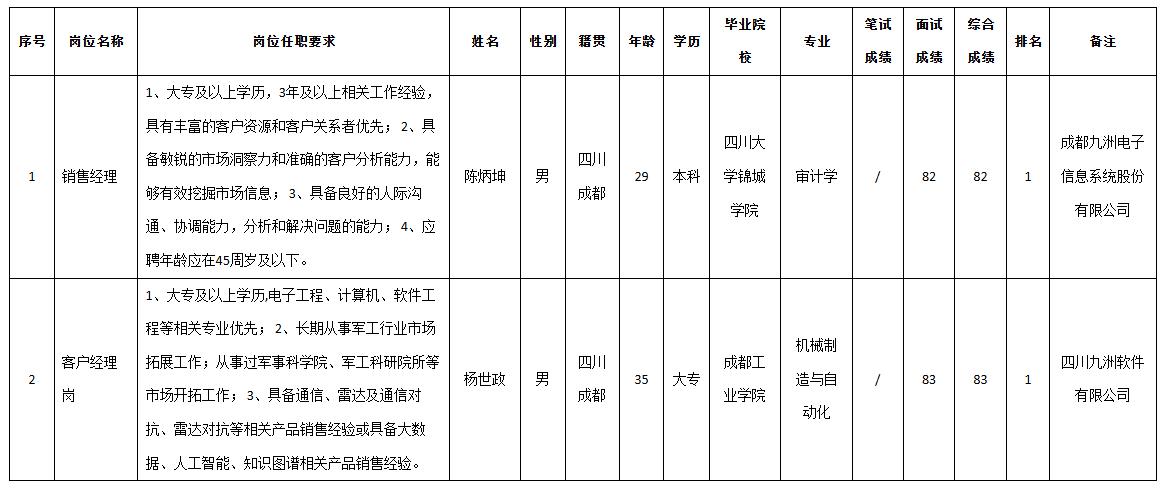 軟件與數(shù)據(jù)智能.png 軟件與數(shù)據(jù)智能.png