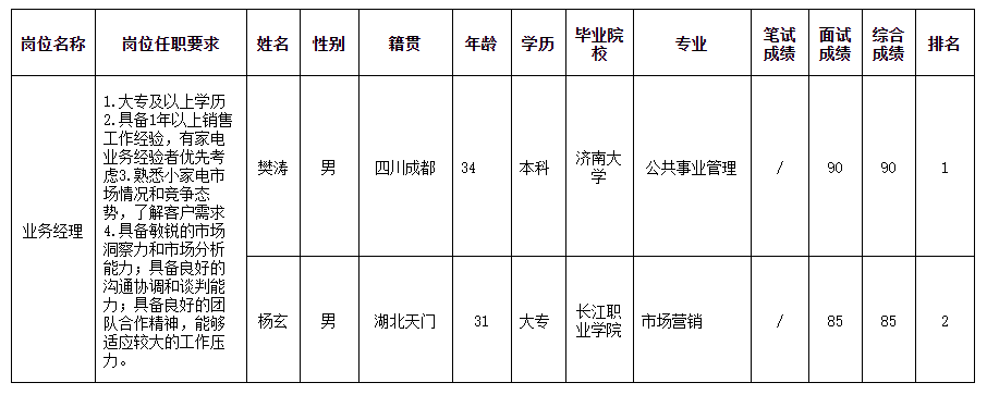合肥長(zhǎng)虹成績(jī).png 合肥長(zhǎng)虹成績(jī).png