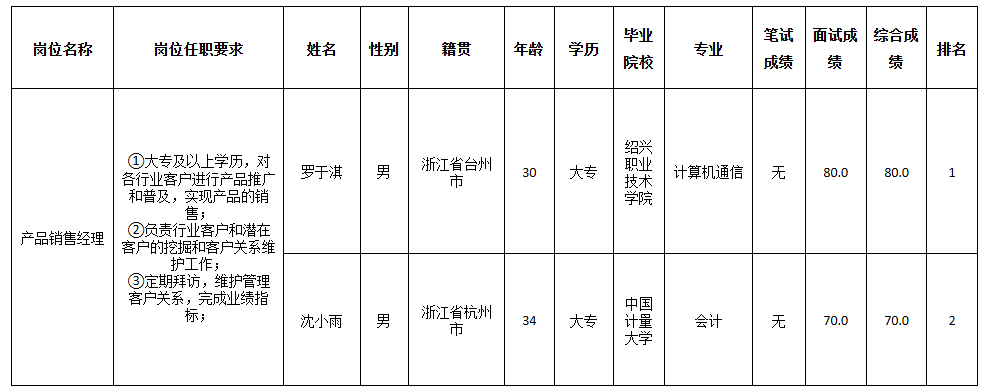 長(zhǎng)虹佳華銷(xiāo)售成績(jī).png 長(zhǎng)虹佳華銷(xiāo)售成績(jī).png