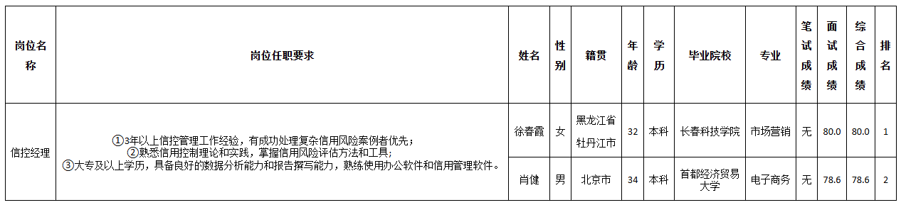 長虹佳華信控.png 長虹佳華信控.png