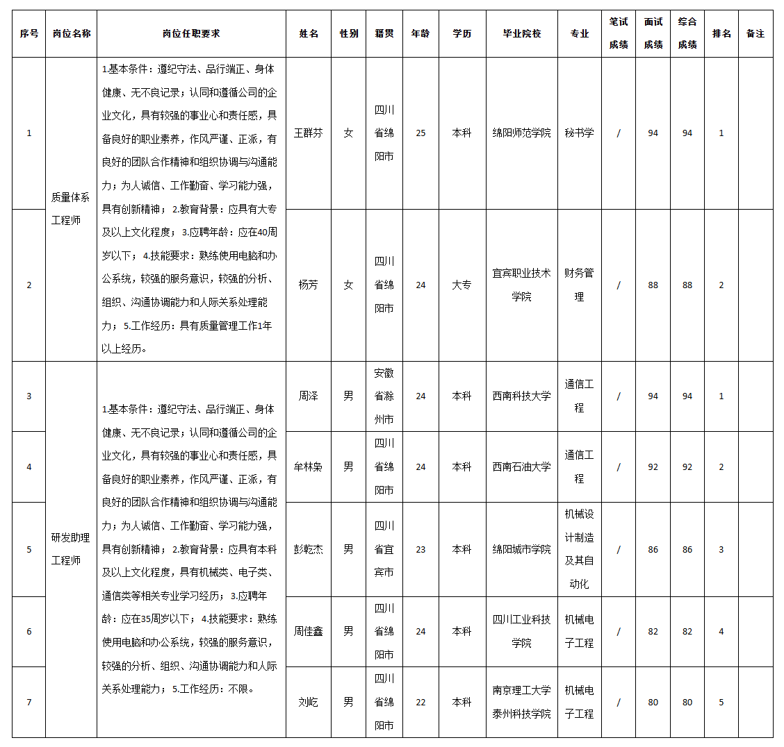 四川九州質(zhì)量體系.png 四川九州質(zhì)量體系.png