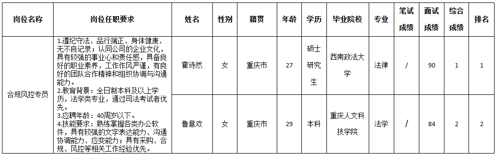 深圳長虹聚和.png 深圳長虹聚和.png