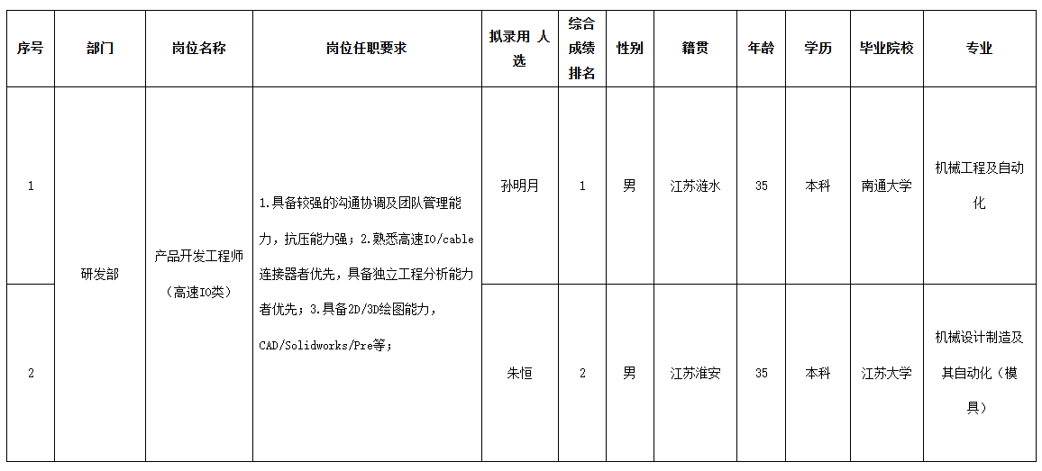 江蘇信創(chuàng).png 江蘇信創(chuàng).png