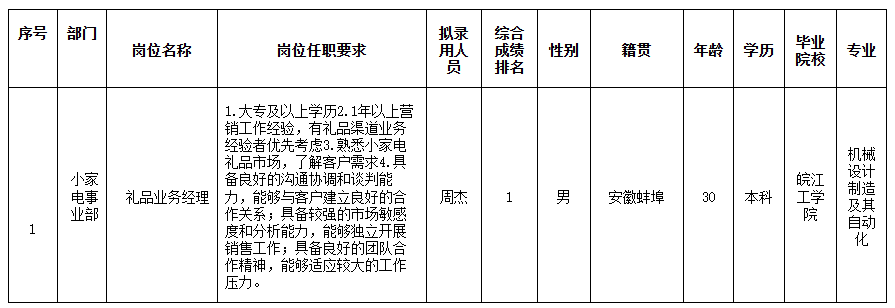 合肥長(zhǎng)虹美菱.png