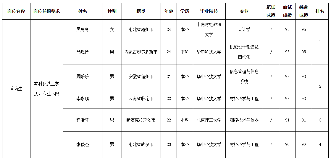 波鴻管培生.png 波鴻管培生.png