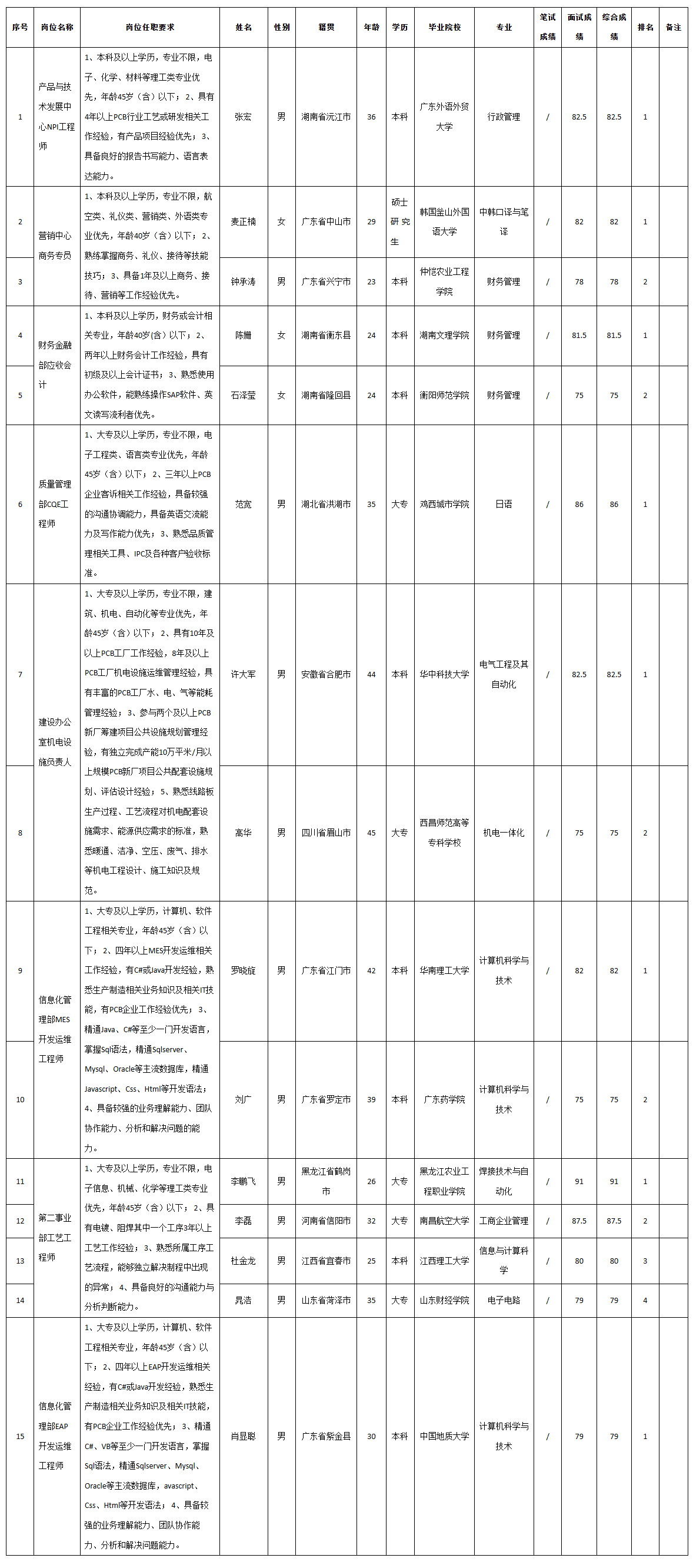 伊頓成績(jī).png 伊頓成績(jī).png