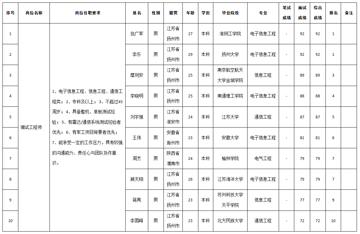 上海志良.png 上海志良.png