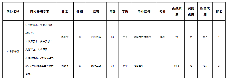 實(shí)驗(yàn)駕校.png 實(shí)驗(yàn)駕校.png