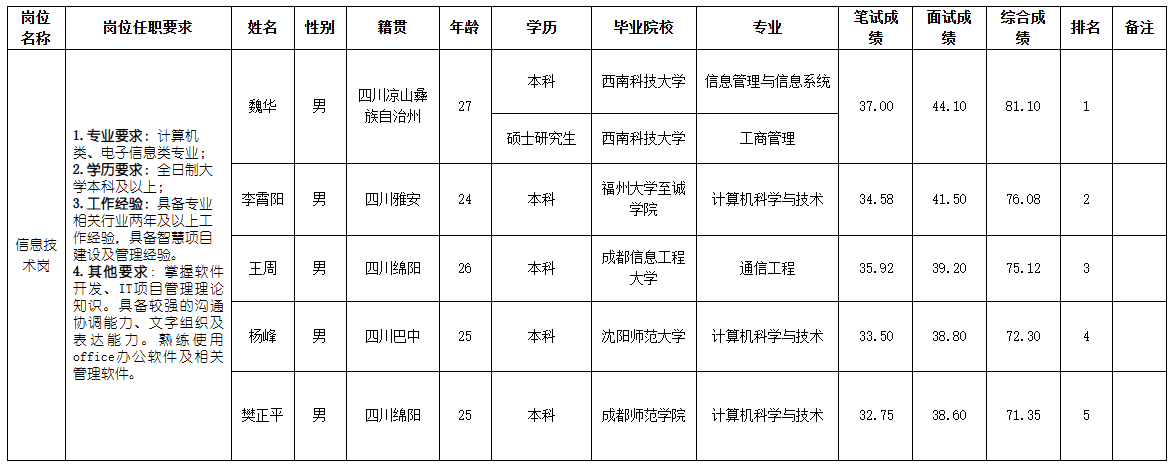 水務(wù)集團(tuán).png 水務(wù)集團(tuán).png
