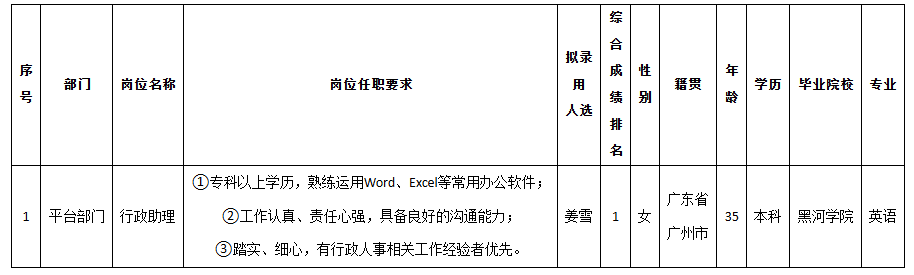 長虹佳華行政助理.png 長虹佳華行政助理.png