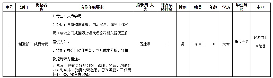 中山長虹成品專員.png 中山長虹成品專員.png