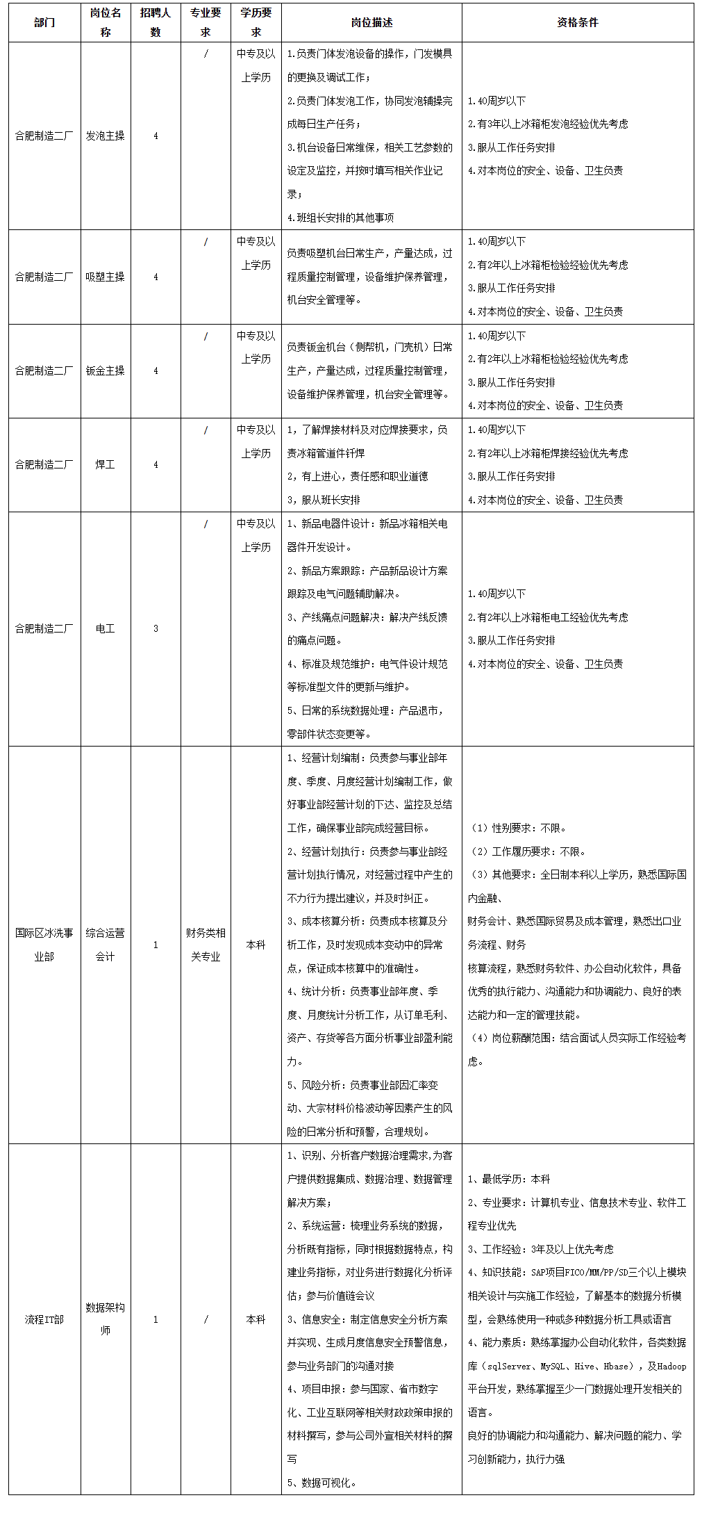 長虹美菱發(fā)泡主操作.png 長虹美菱發(fā)泡主操作.png