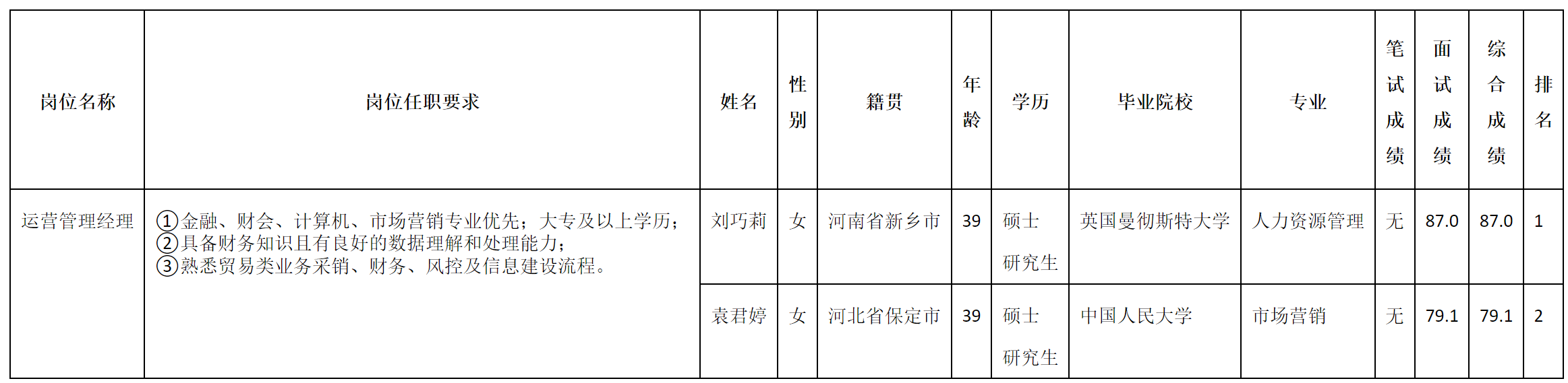 運(yùn)營管理經(jīng)理.png 運(yùn)營管理經(jīng)理.png