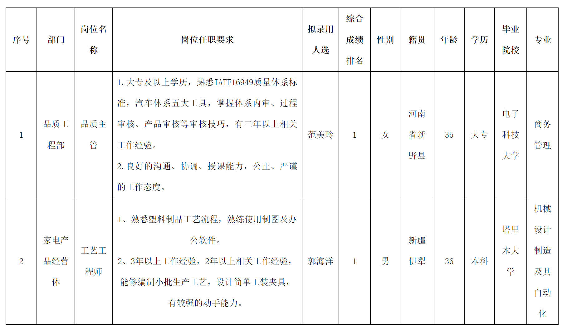 長虹模塑.png 長虹模塑.png