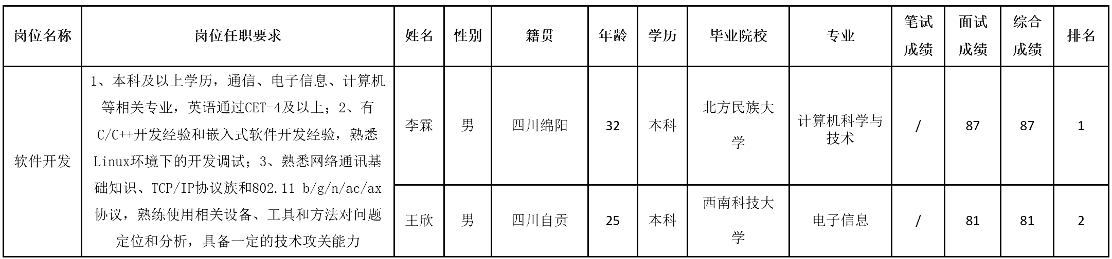 長虹新網(wǎng).png 長虹新網(wǎng).png