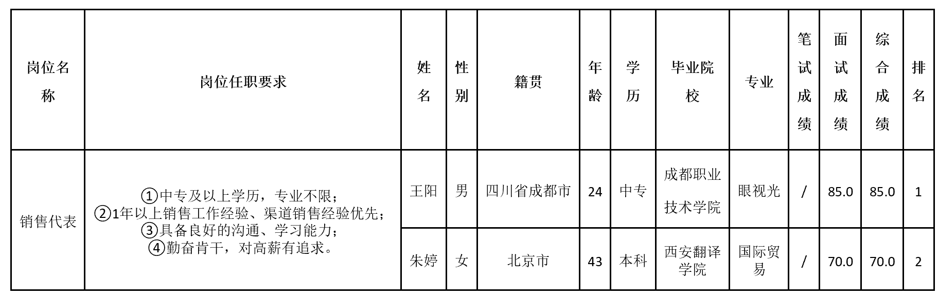 銷售代表.png 銷售代表.png