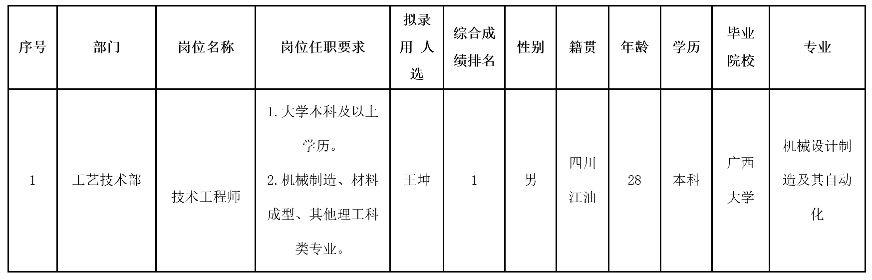 技術(shù)工程師.png 技術(shù)工程師.png