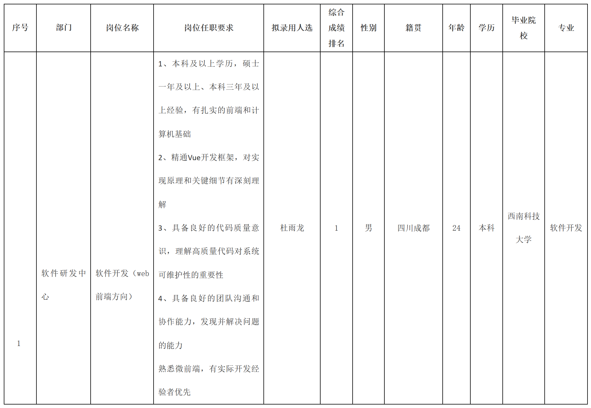 智慧顯示.png 智慧顯示.png