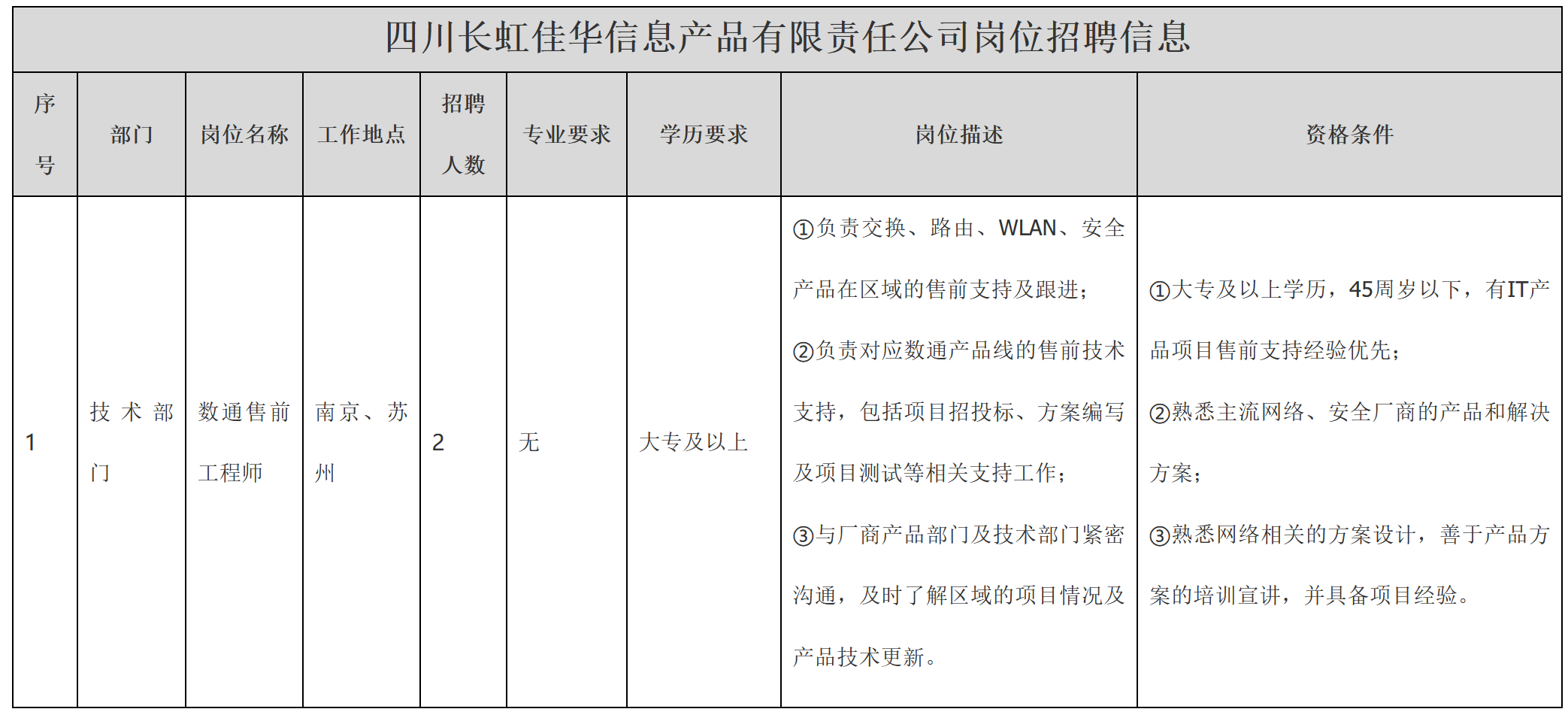數(shù)通售前.png 數(shù)通售前.png