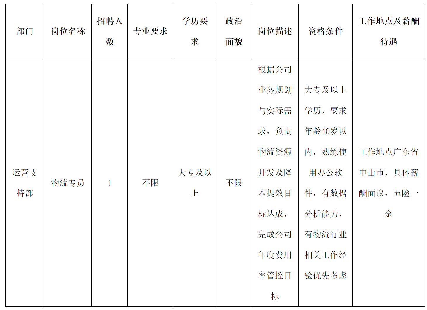 物流.png 物流.png