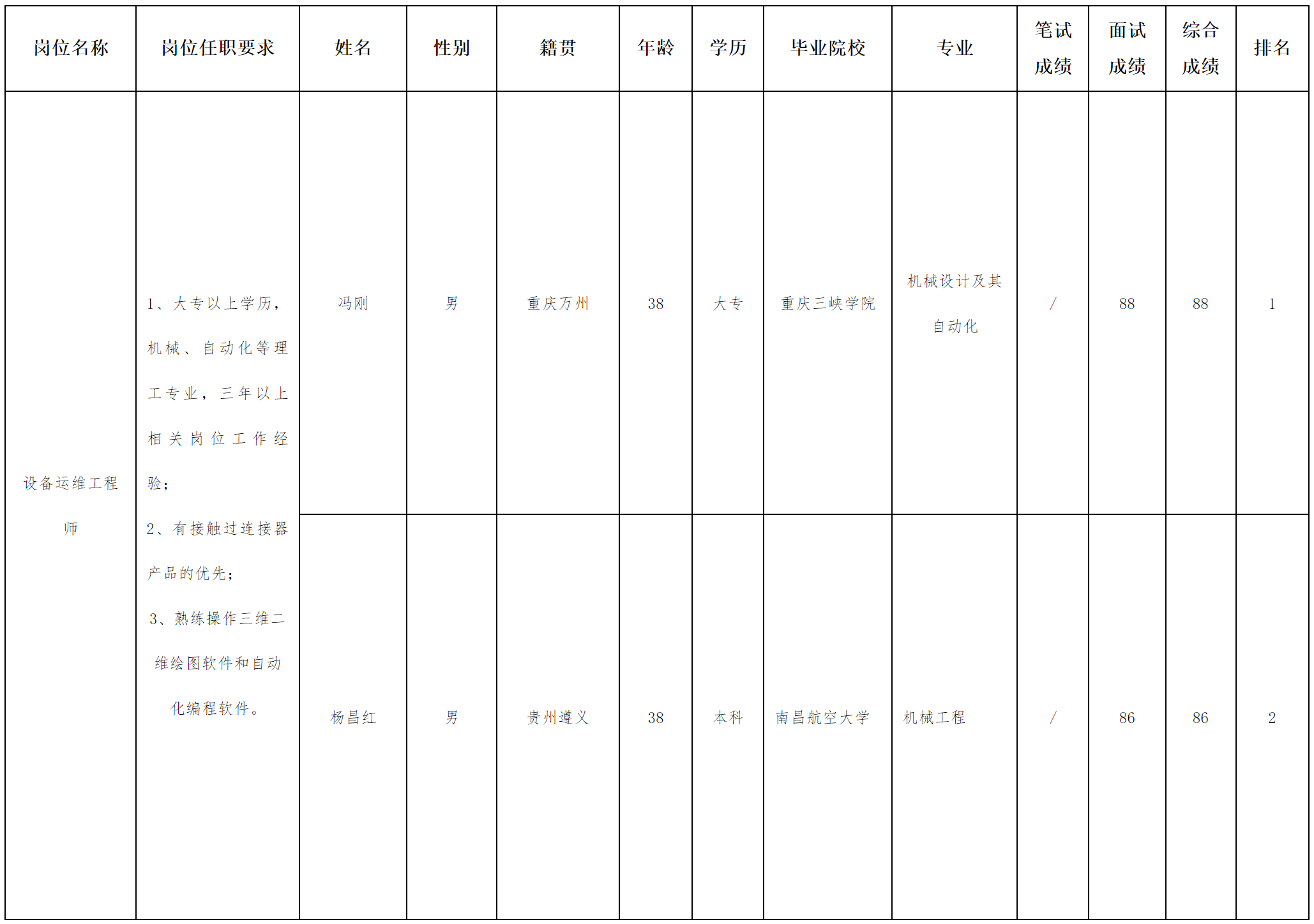 運(yùn)維工程師.png 運(yùn)維工程師.png