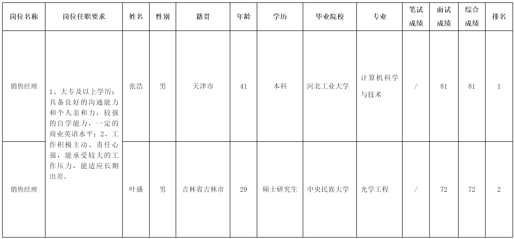 銷售經(jīng)理.png 銷售經(jīng)理.png