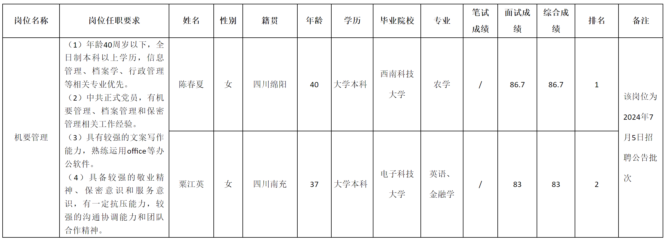 長(zhǎng)虹電子.png 長(zhǎng)虹電子.png