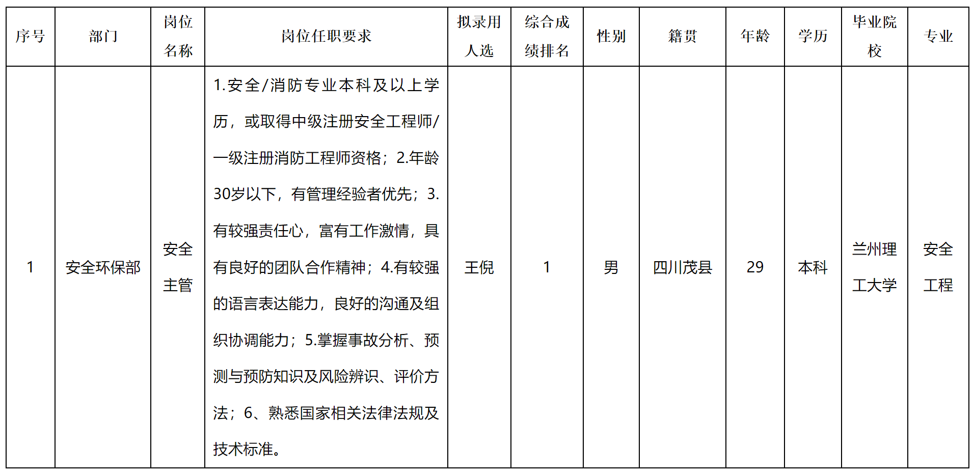 主管.png 主管.png