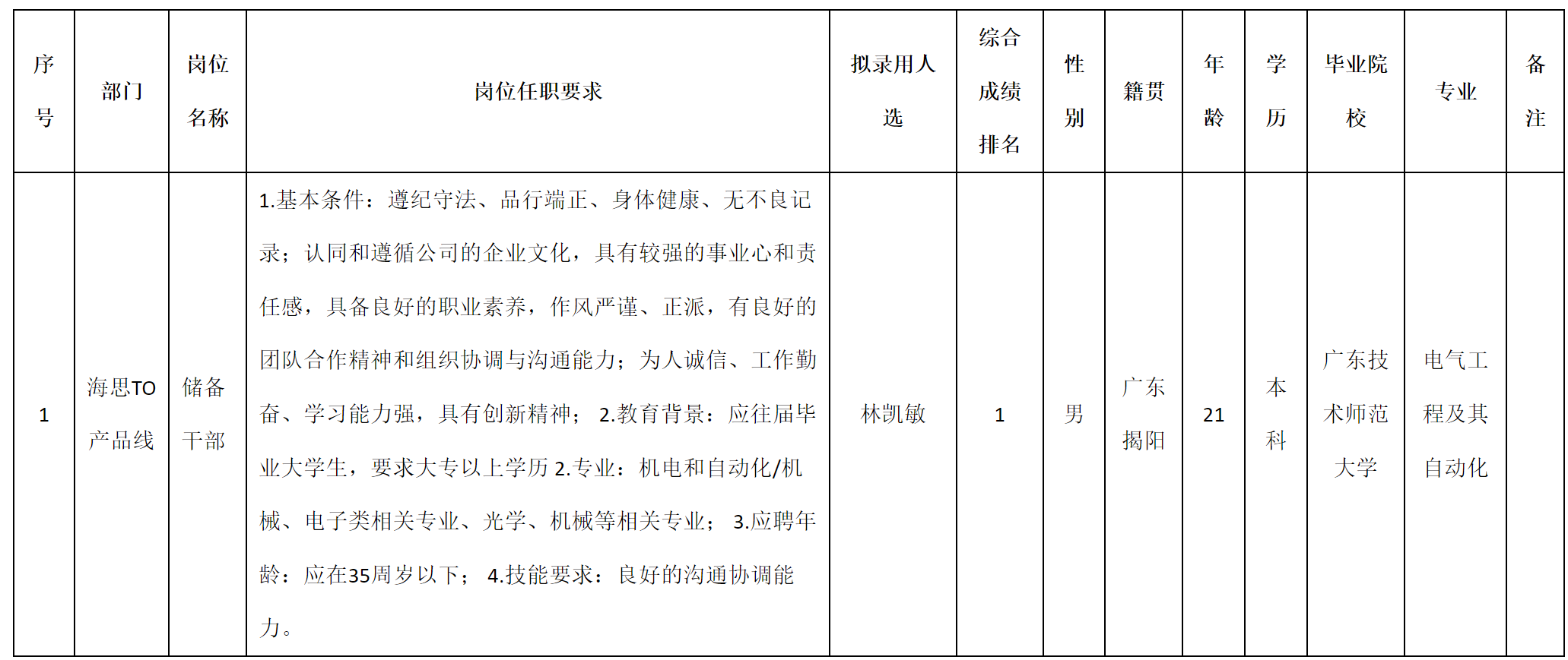 儲備.png 儲備.png