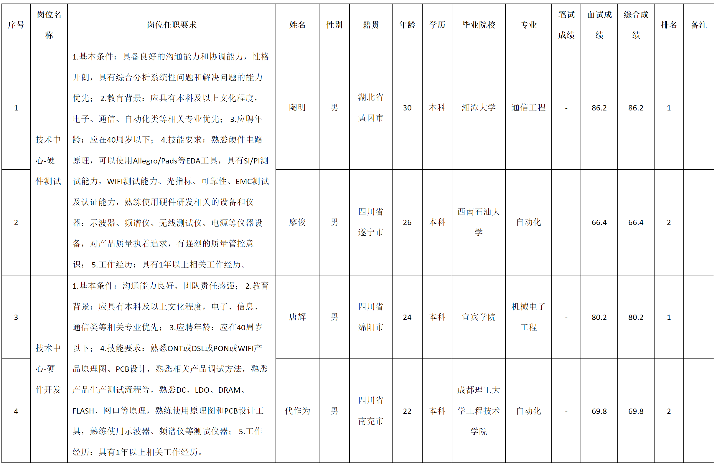 硬 件開發(fā).png 硬 件開發(fā).png