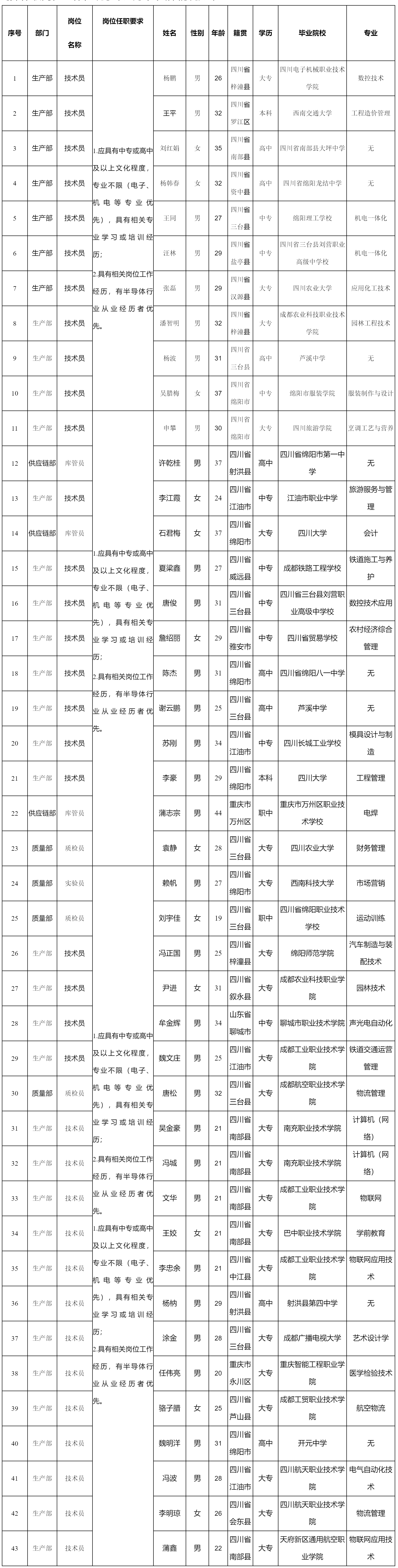 四川啟賽微電-操作職.png 四川啟賽微電-操作職.png